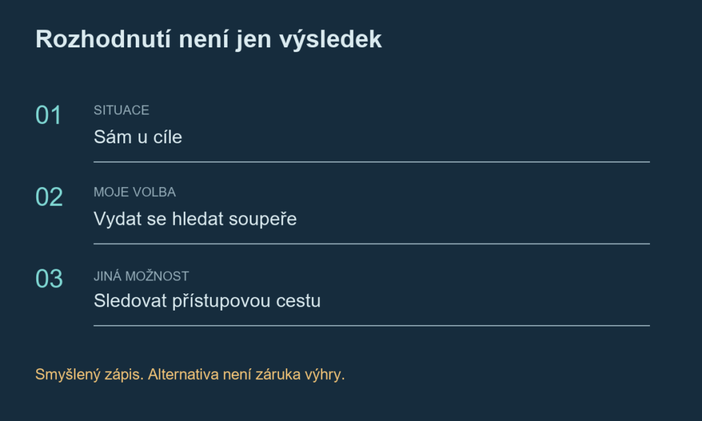 Příklad odděluje situaci Sám u cíle, vlastní volbu Hledat soupeře a jinou možnost Sledovat přístupovou cestu.